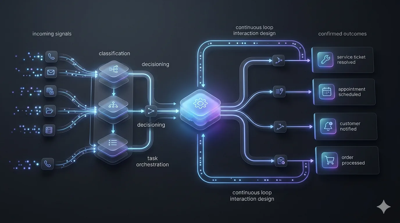 AI for Service Businesses